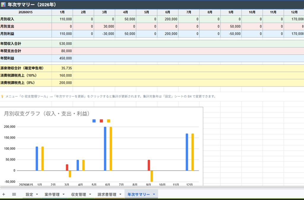 フリーランス収支・案件管理GASテンプレート|入金アラート自動通知・確定申告対応集計