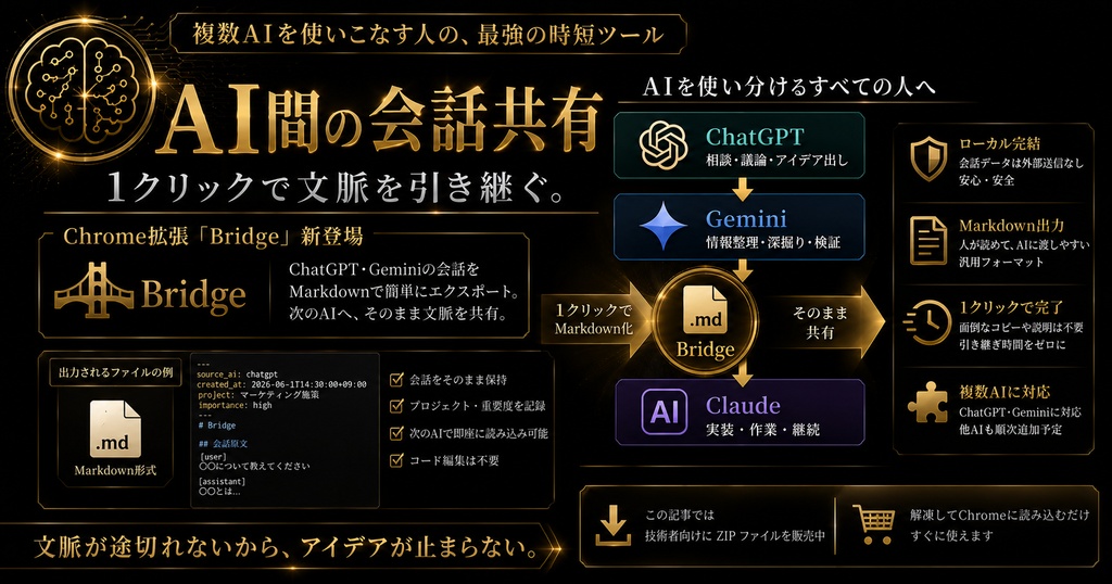 Chrome拡張「Bridge」｜AI会話を1クリックでMarkdown保存・ChatGPT/Gemini対応