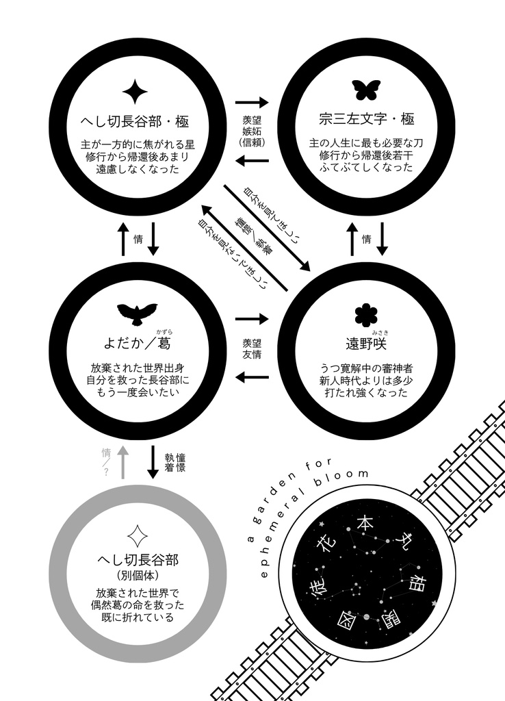 ティコの星には到らない