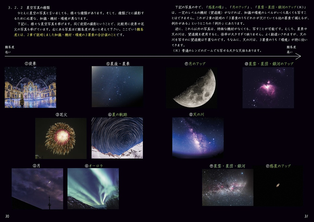 星空の撮り方(基本編)