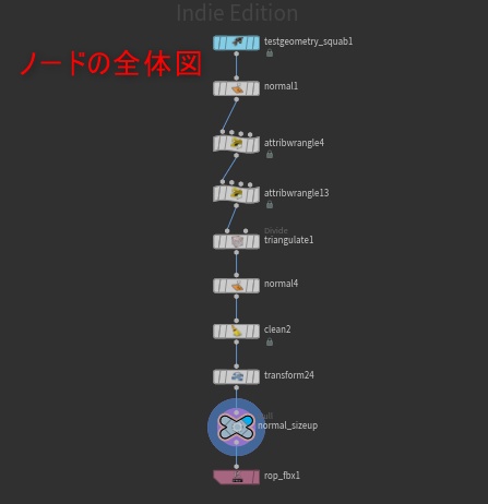 【Houdini】法線方向にサイズup