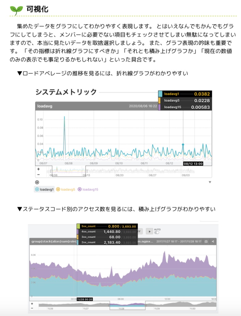 #マンガでわかるサーバー監視入門 (わかばちゃんと学ぶシリーズ)#技術書典 9 新刊