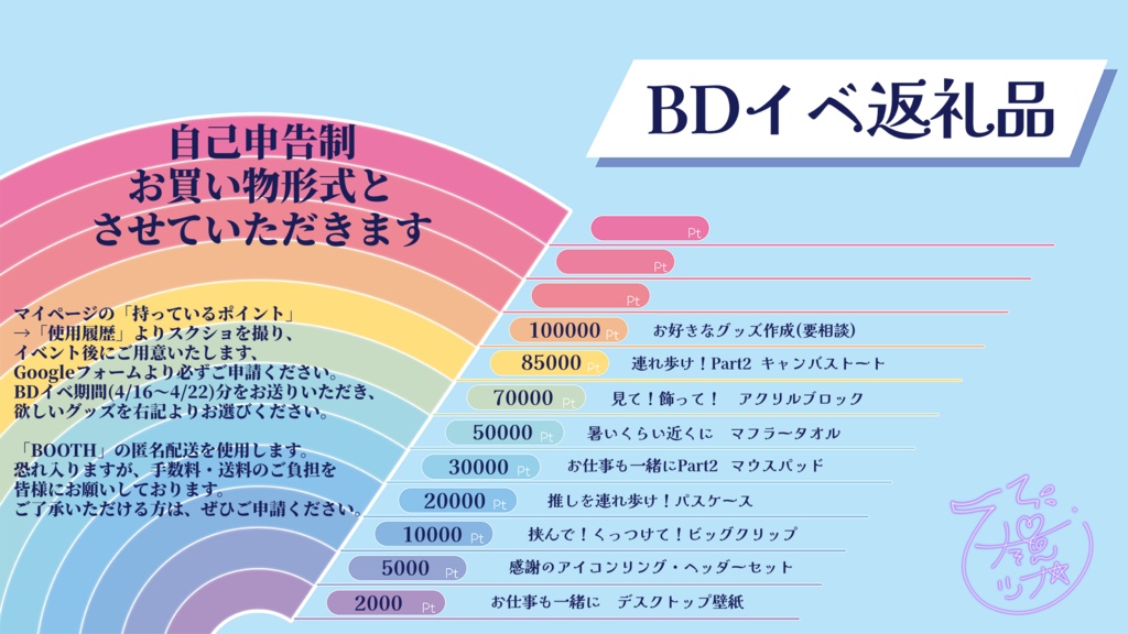 ぶちねこさん用BDイベ返礼品