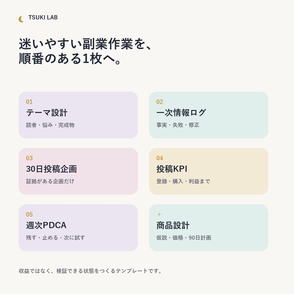 週3時間副業発信スターター β版|発信・KPI・週次PDCAを1つに