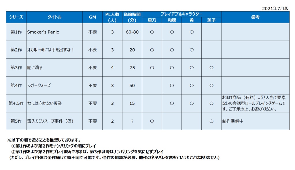 シガーウォーズ