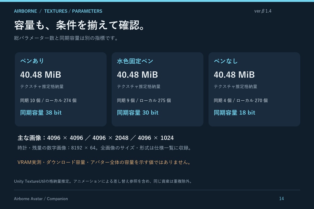 ☆更新 10/2 セール中!!『β1.4』AirBorne Avatar UI