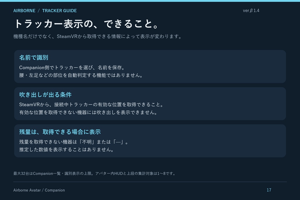 ☆更新 10/2 セール中!!『β1.4』AirBorne Avatar UI