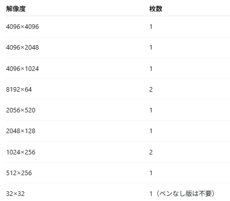 『β1.2』AirBorne Avatar UI (26日24時までセール!)