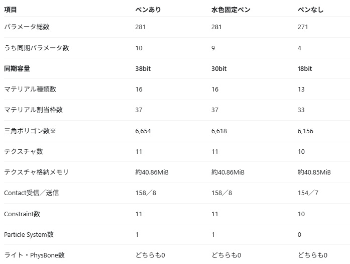 『β1.2』AirBorne Avatar UI (26日24時までセール!)