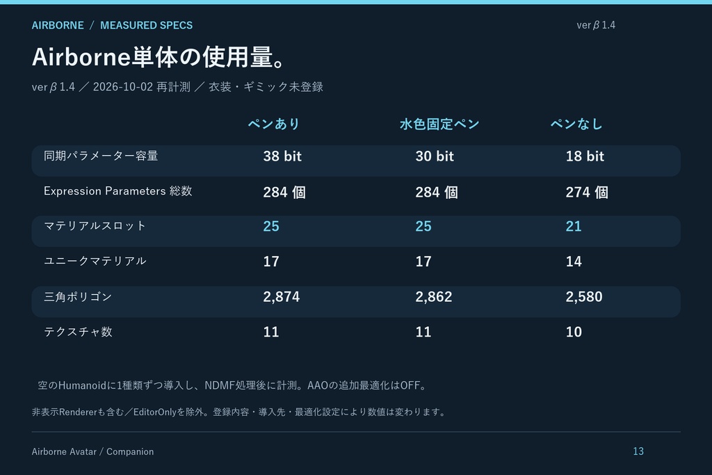 ☆更新 10/2 セール中!!『β1.4』AirBorne Avatar UI