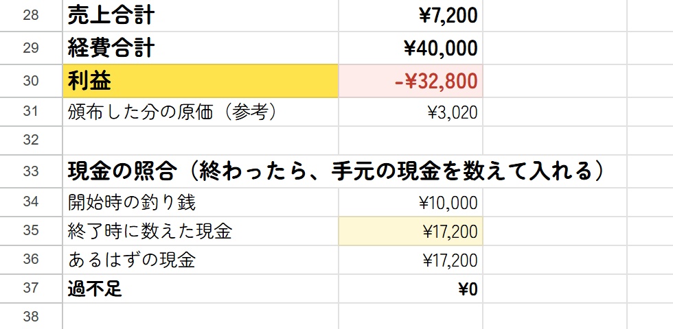 【無料】同人イベント 会場カウンター&収支表|タップで数える・セット販売対応(Googleスプレッドシート)