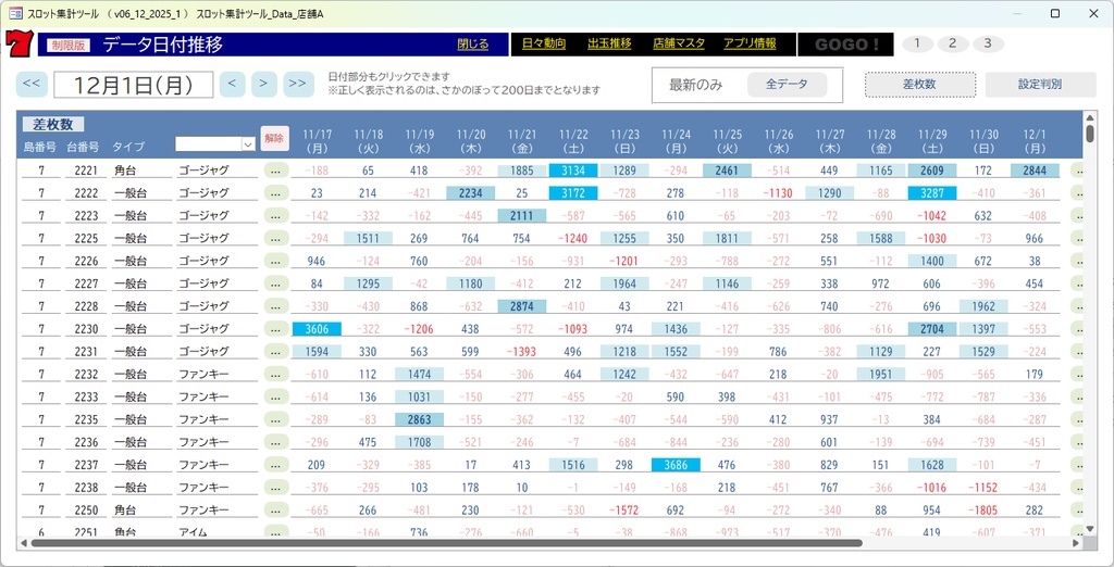 スロット集計ツール（ジャグラー専用）