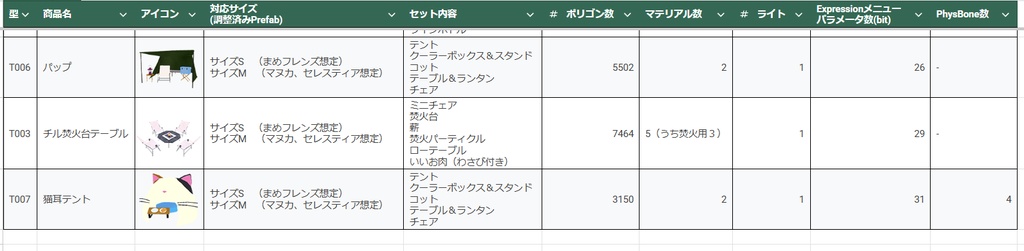 キャンプ気分!7種類のアバターテントセット+2種類の焚火セット