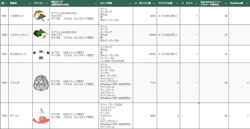 キャンプ気分!7種類のアバターテントセット+2種類の焚火セット