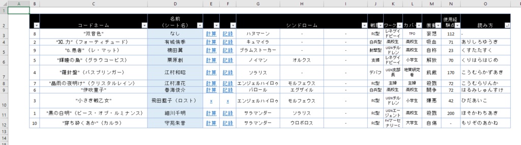 ダブルクロス脳筋計算表