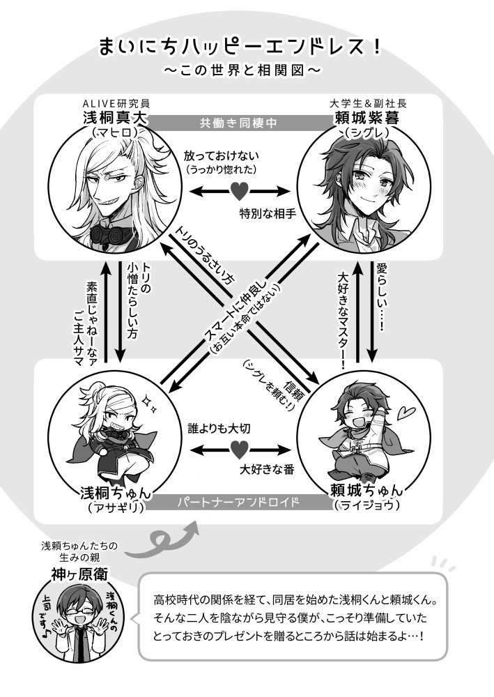 まいにちハッピーエンドレス!