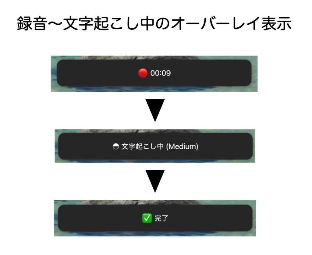 SpeakFlow Lite(macOS ローカル音声入力)