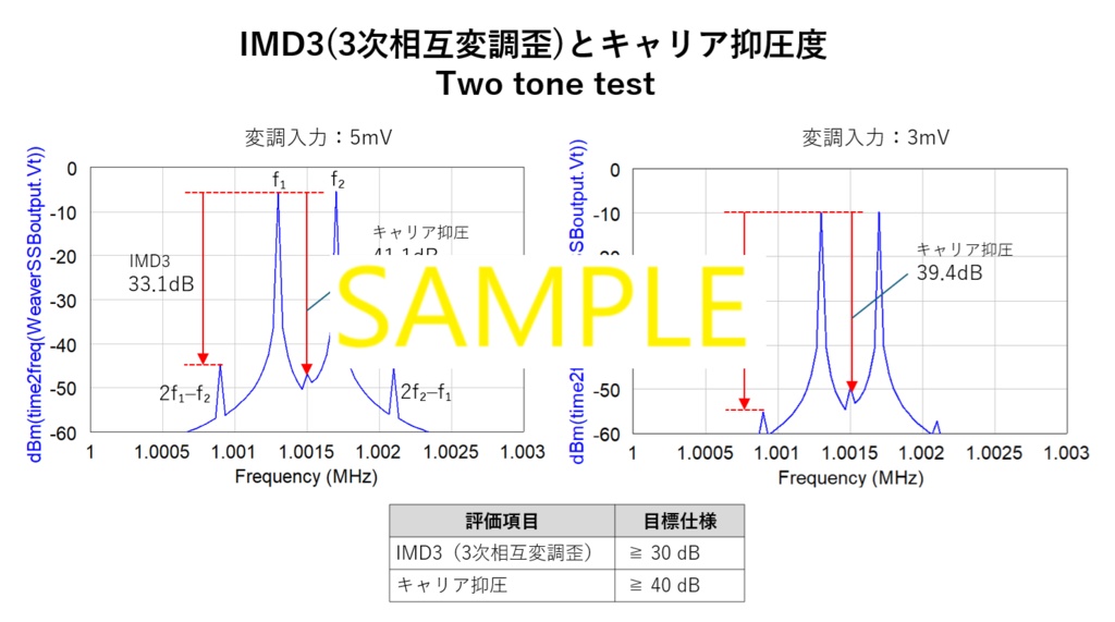 Weaver方式SSB変調回路 uSimmicsシミュレーション