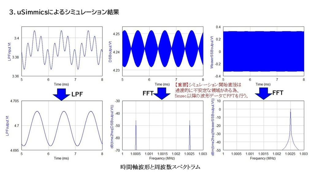Weaver方式SSB変調回路 uSimmicsシミュレーション