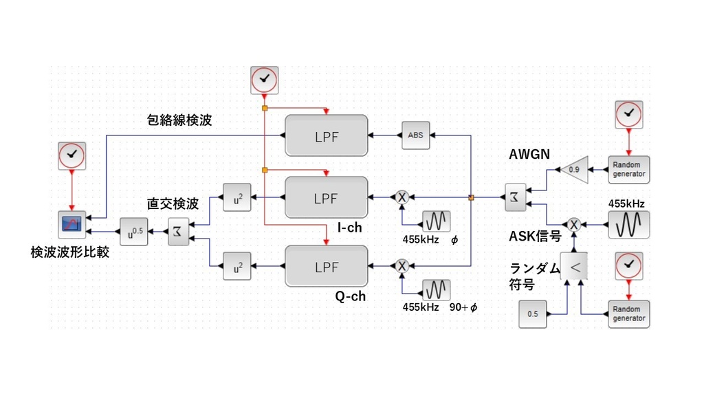 Xcosで比較する直交検波vs包絡線検波