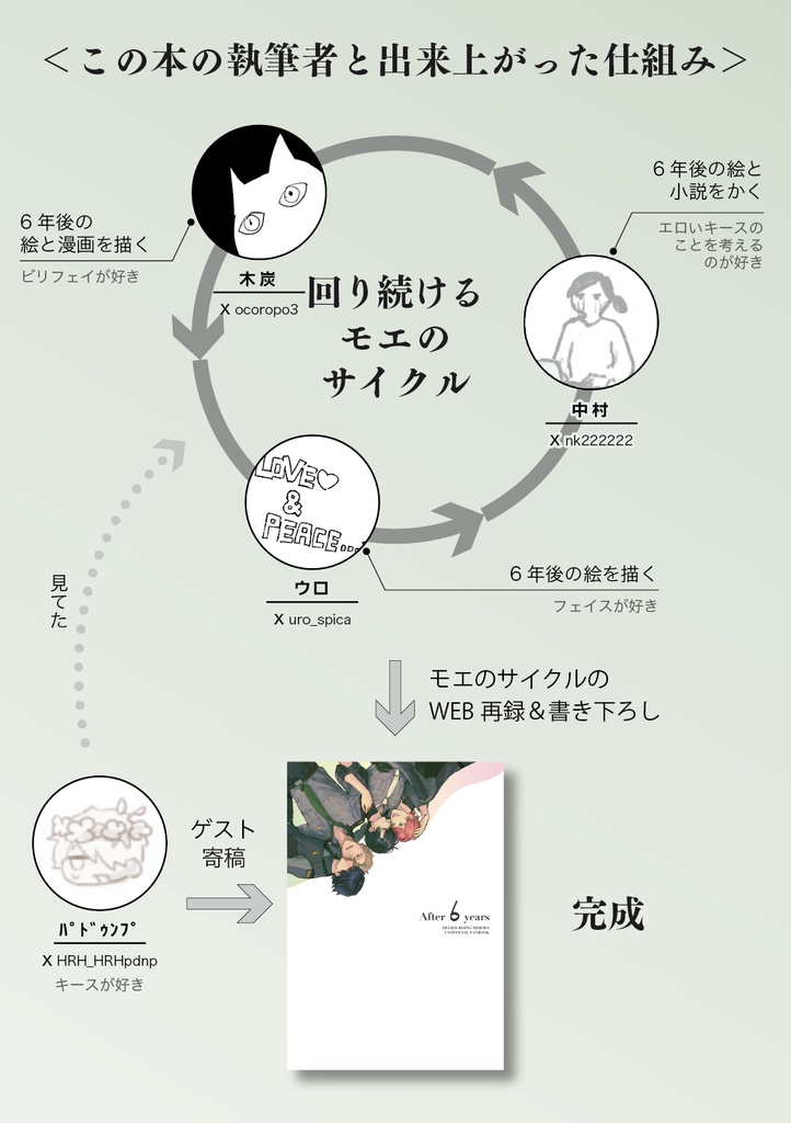 合同誌 After 6 years