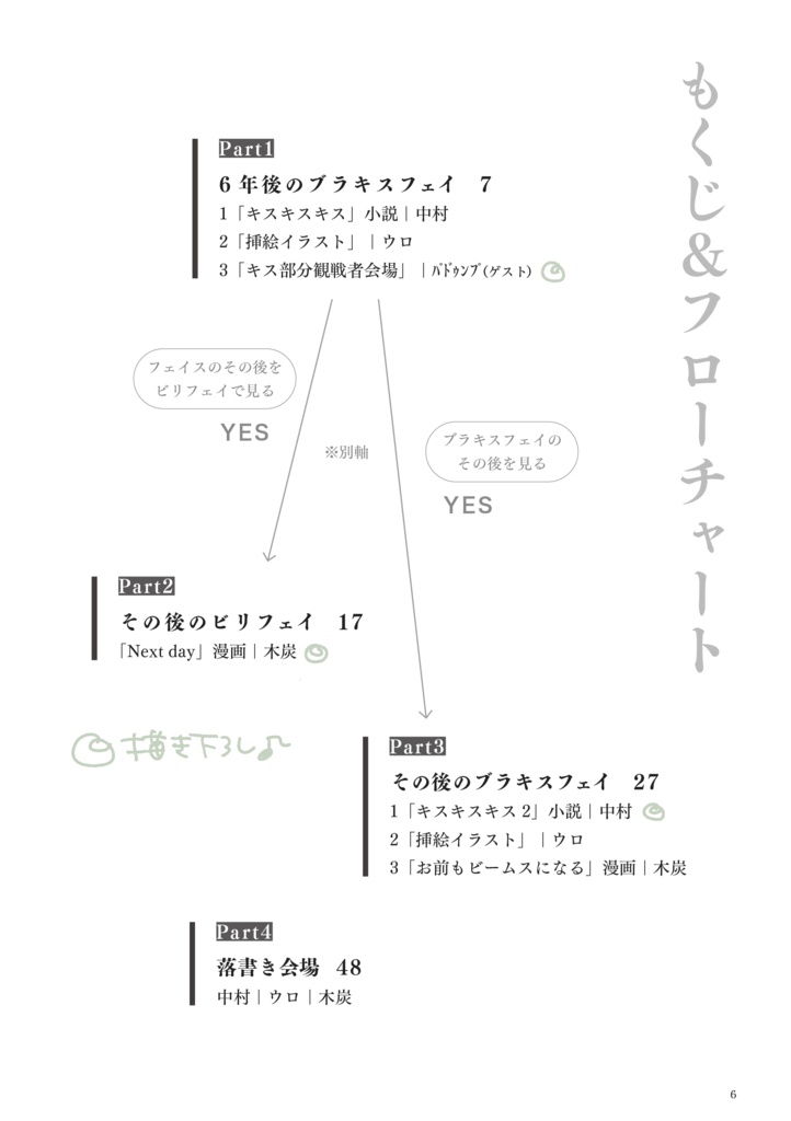 合同誌 After 6 years
