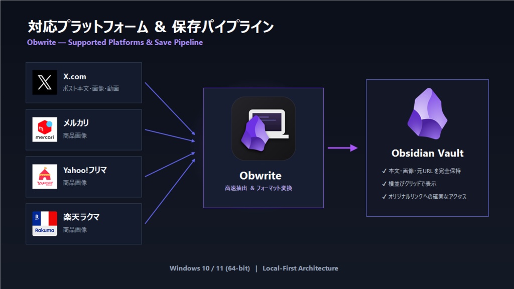 Obwrite