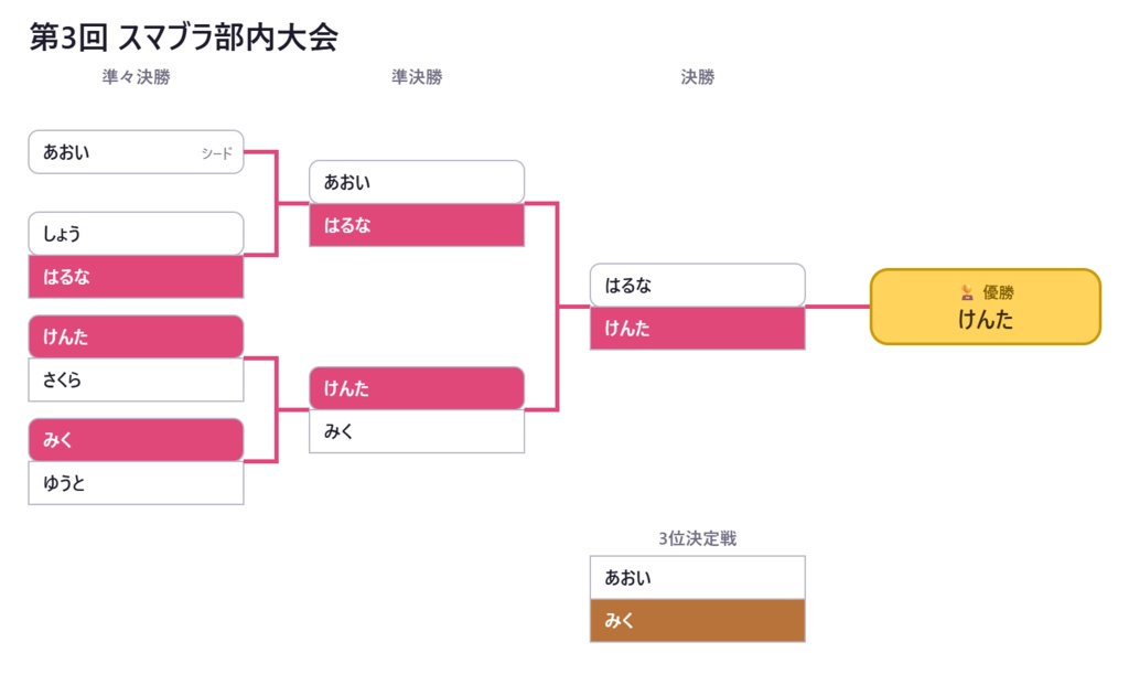 トーナメント表メーカー【インストール不要・ブラウザで動く】