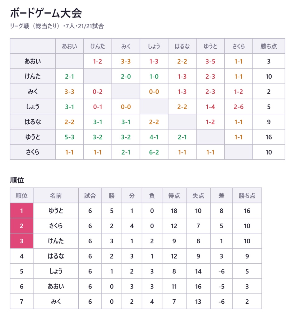 トーナメント表メーカー【インストール不要・ブラウザで動く】