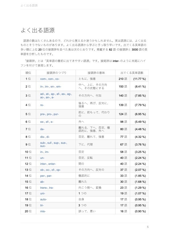 Gogengo! Dictionary 3,000 語版