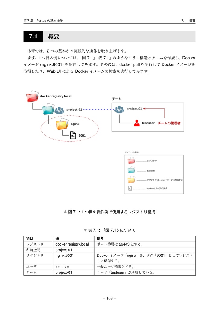 PortusでつくるDockerレジストリ (portus 2.5対応)