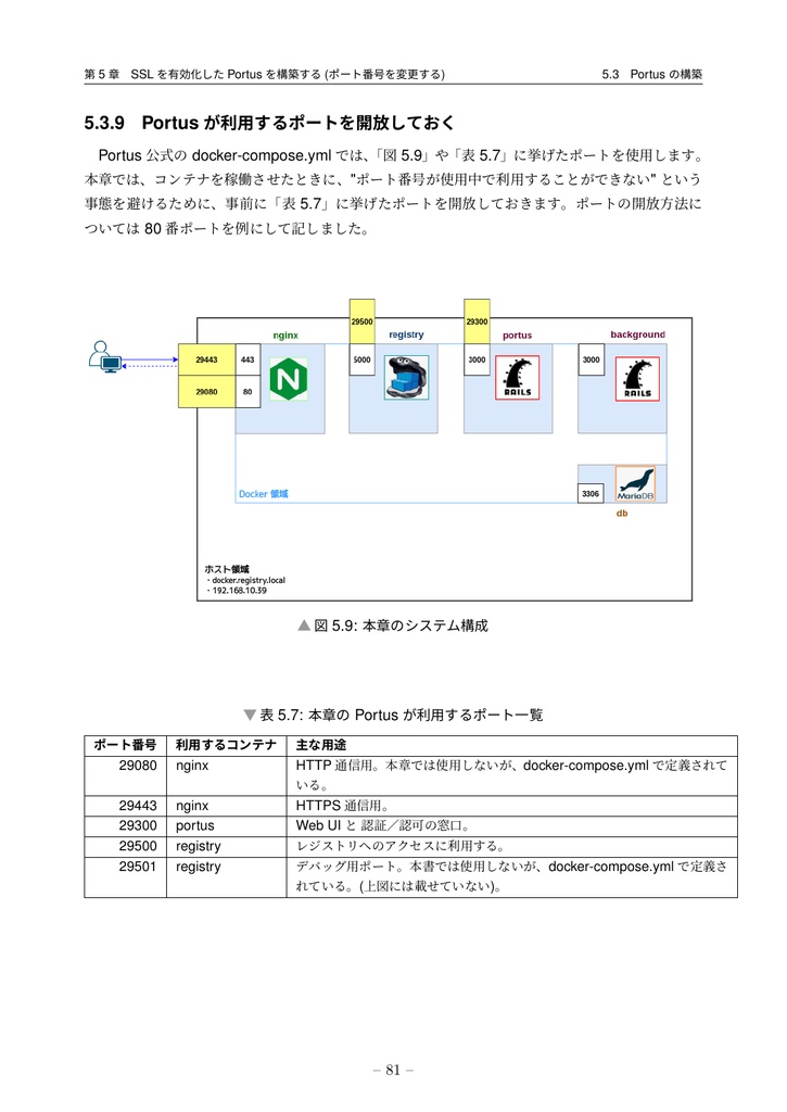 PortusでつくるDockerレジストリ (portus 2.5対応)