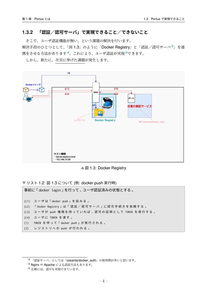 PortusでつくるDockerレジストリ (portus 2.5対応)