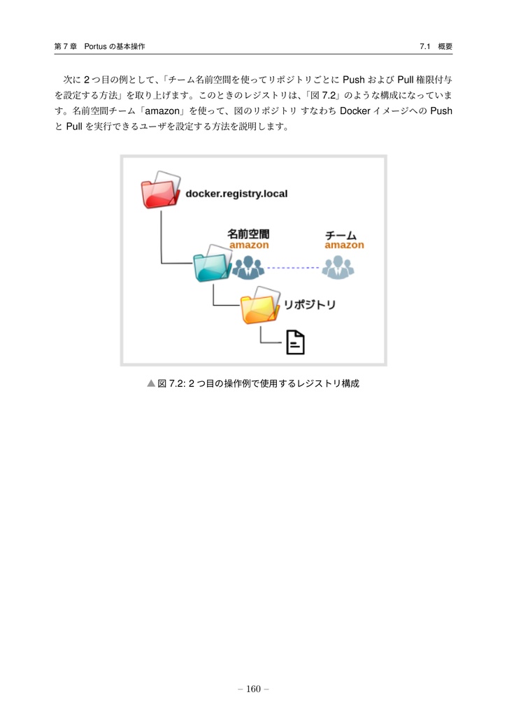 PortusでつくるDockerレジストリ (portus 2.5対応)