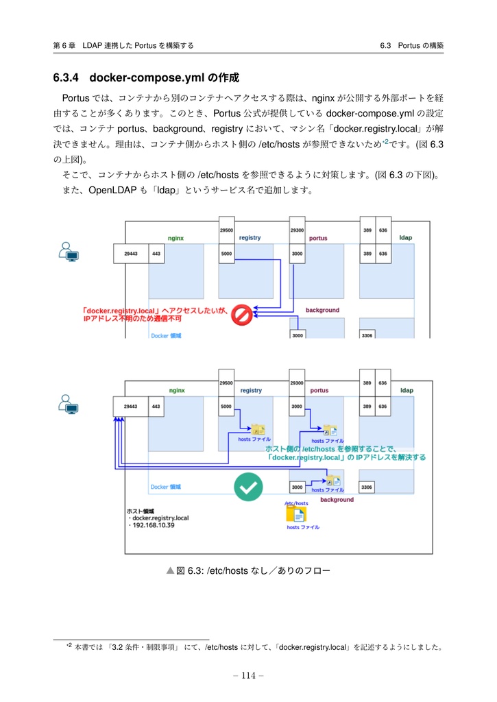 PortusでつくるDockerレジストリ (portus 2.5対応)