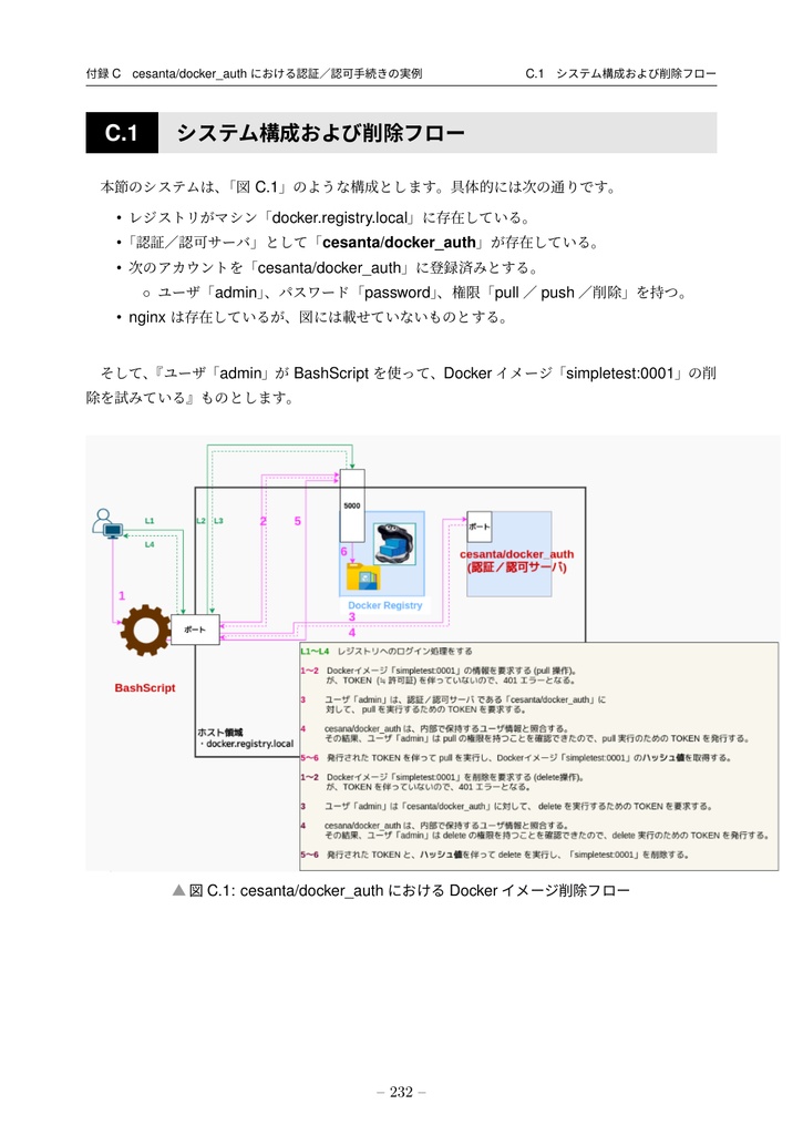 PortusでつくるDockerレジストリ (portus 2.5対応)