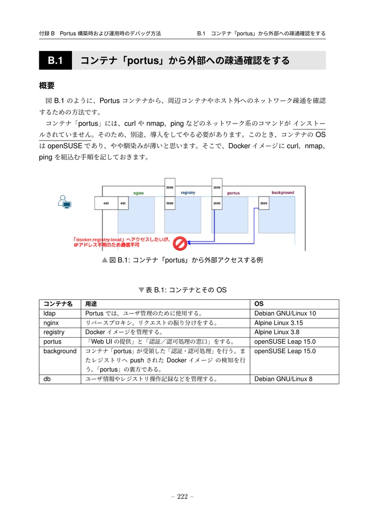 PortusでつくるDockerレジストリ (portus 2.5対応)