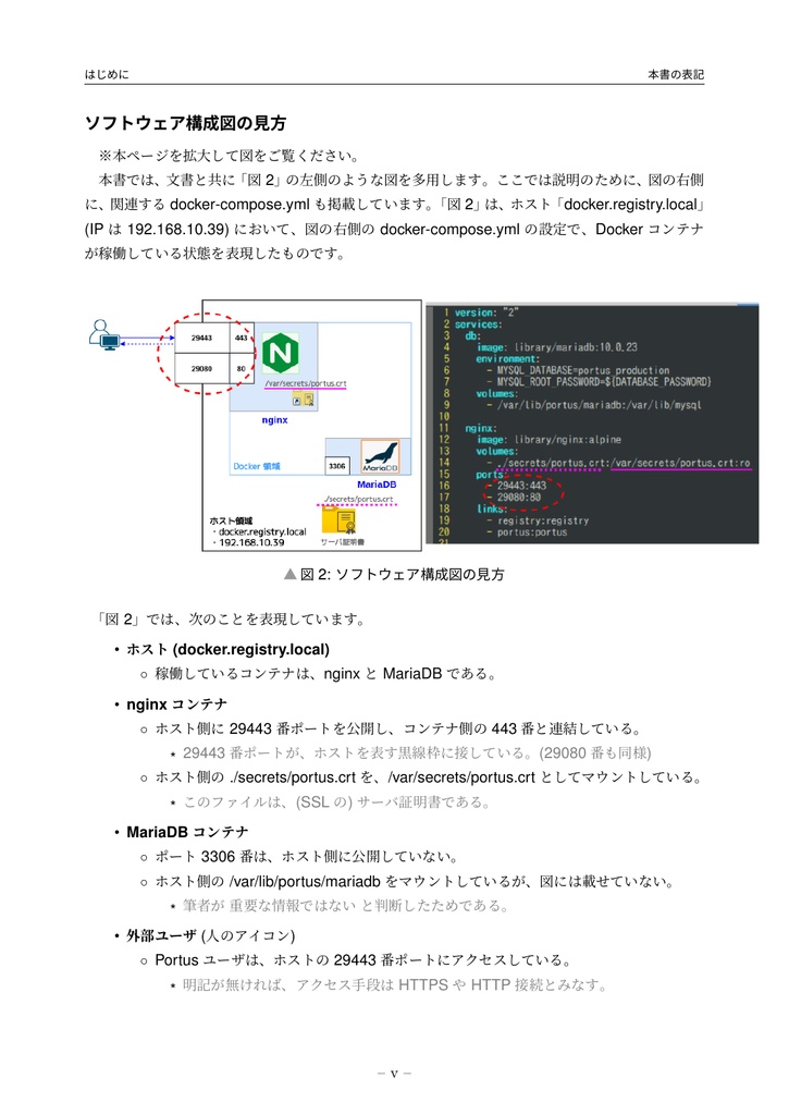 PortusでつくるDockerレジストリ (portus 2.5対応)