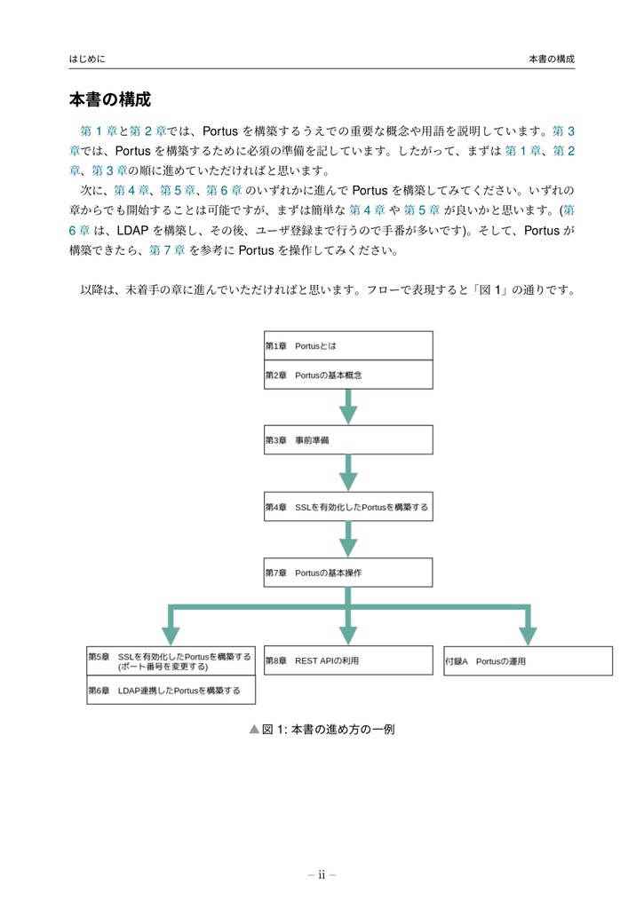 PortusでつくるDockerレジストリ (portus 2.5対応)