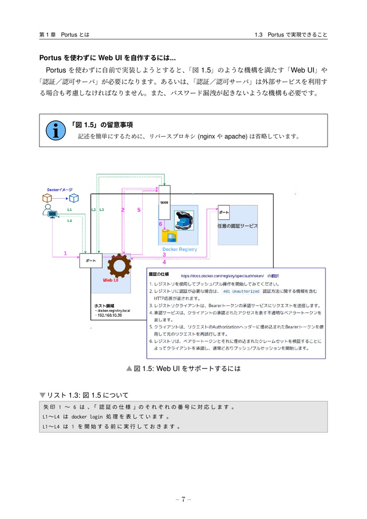 PortusでつくるDockerレジストリ (portus 2.5対応)