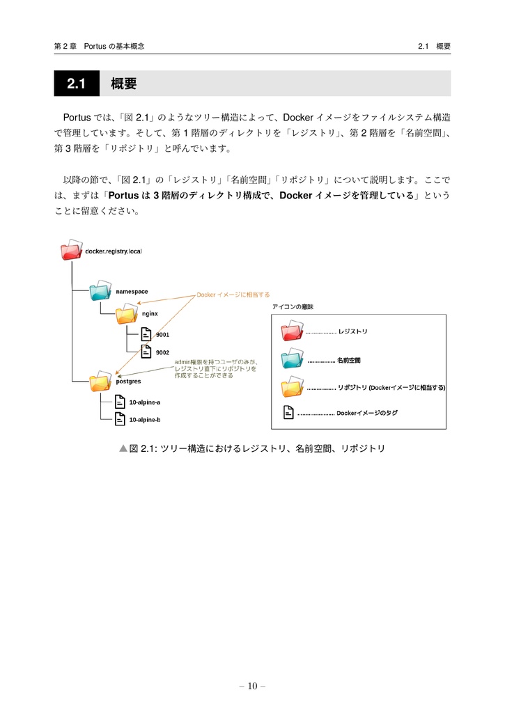 PortusでつくるDockerレジストリ (portus 2.5対応)