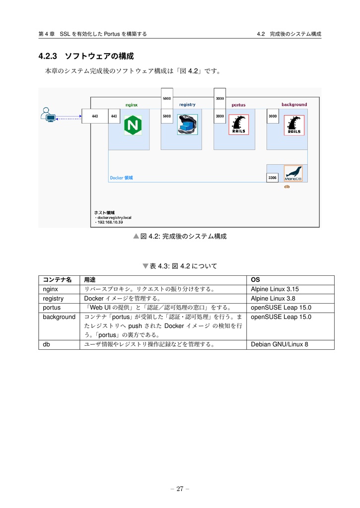 PortusでつくるDockerレジストリ (portus 2.5対応)