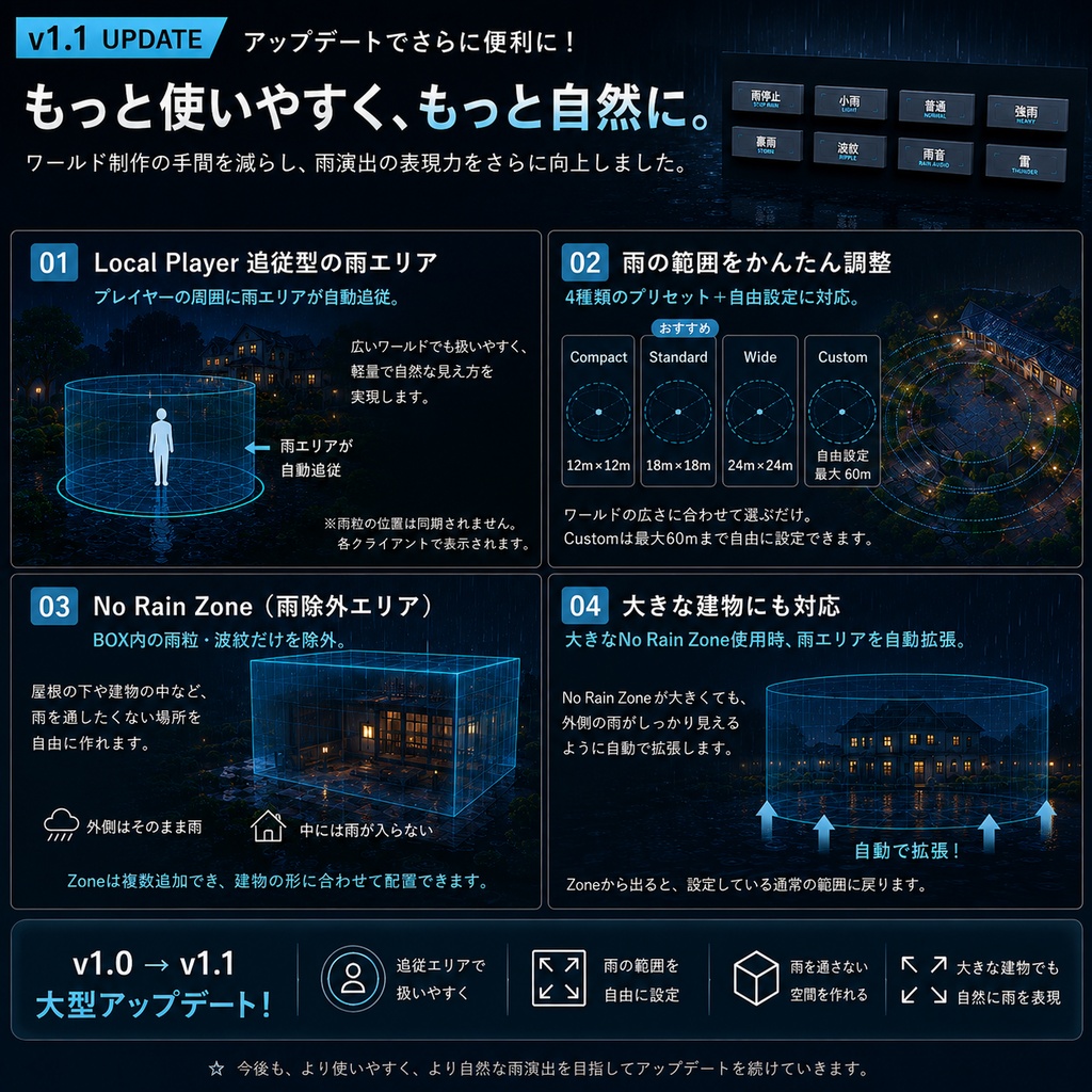 【3D環境・ワールド】Easy Rain System - かんたん雨演出