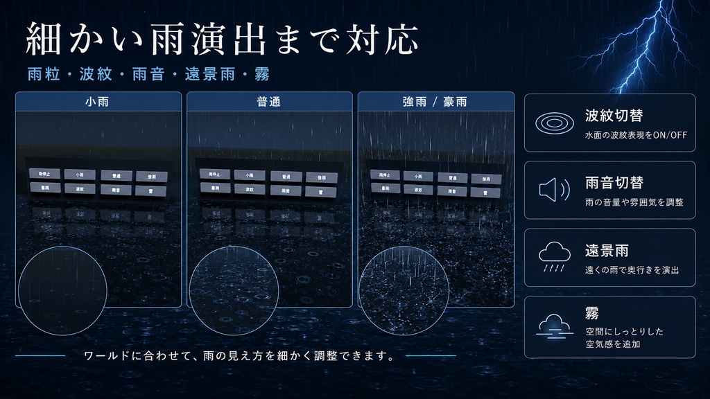 【3D環境・ワールド】Easy Rain System - かんたん雨演出