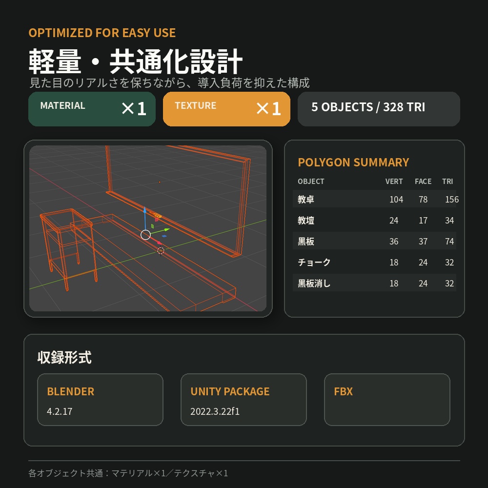 【3Dアセット】教室の教壇まわり 5点基本セット ローポリ