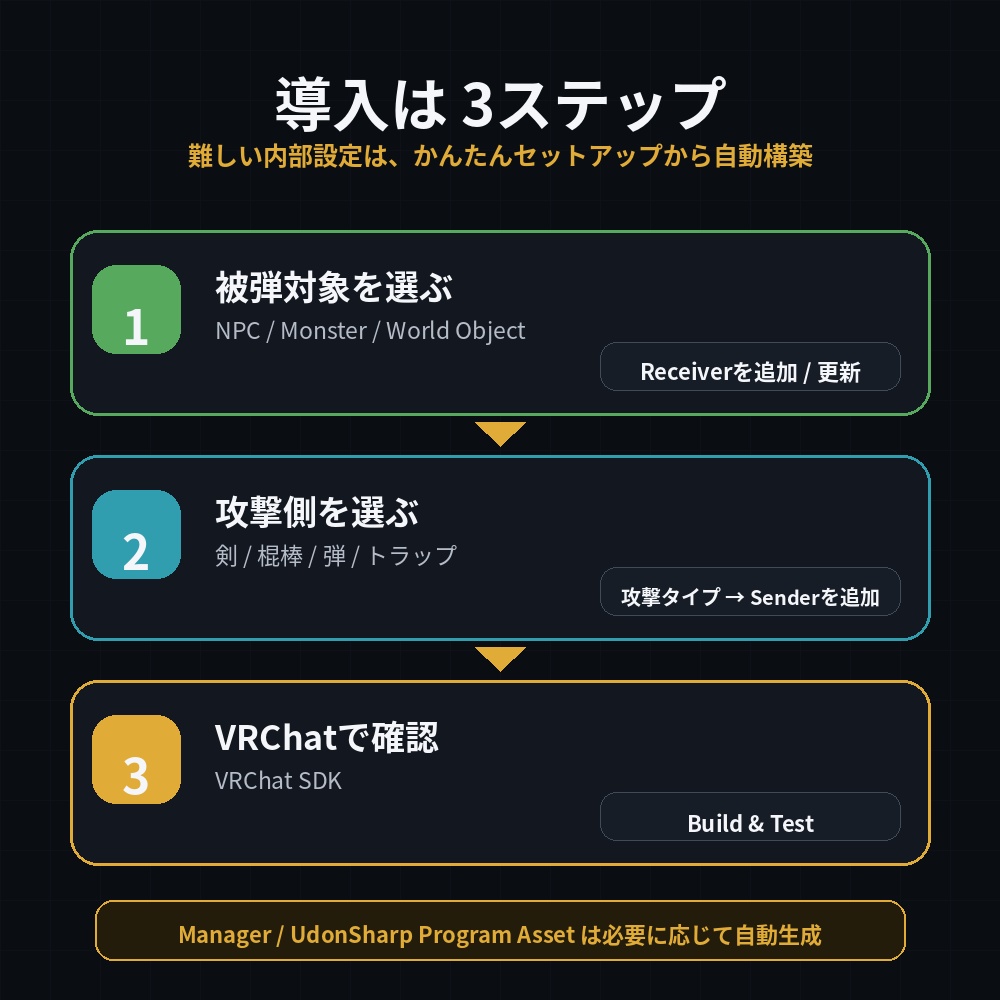 Blood Hit FX - VRChat World Edition|Contact連動 血しぶきVFX+SFX