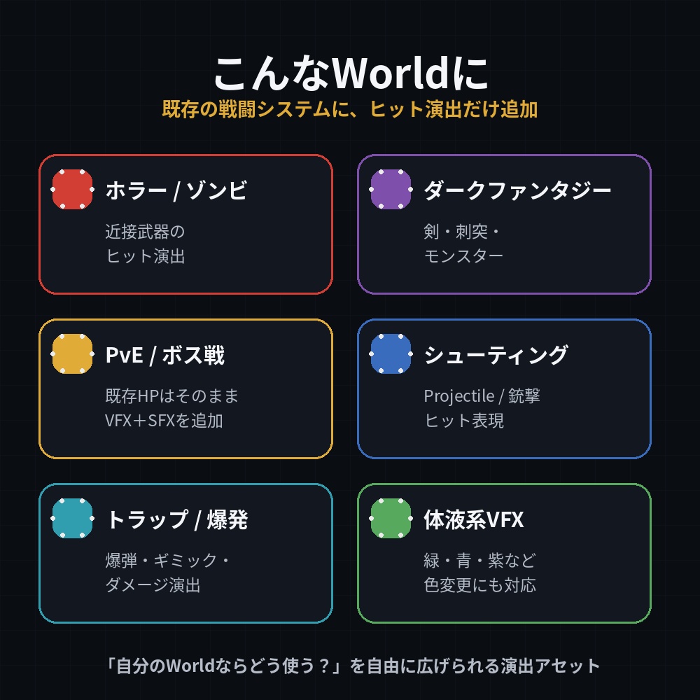 Blood Hit FX - VRChat World Edition|Contact連動 血しぶきVFX+SFX