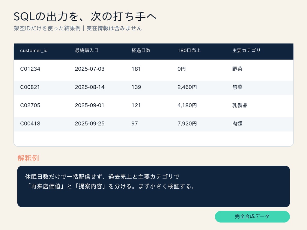 合成POSデータ+実務SQLケース教材|SQL実践問題15問・DuckDB対応