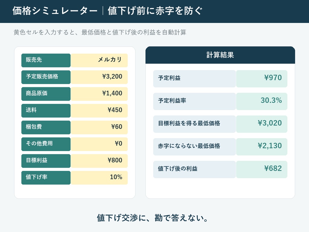 【値下げ前に利益確認】フリマ収益・在庫管理Excel|手数料・送料・赤字ラインを自動計算