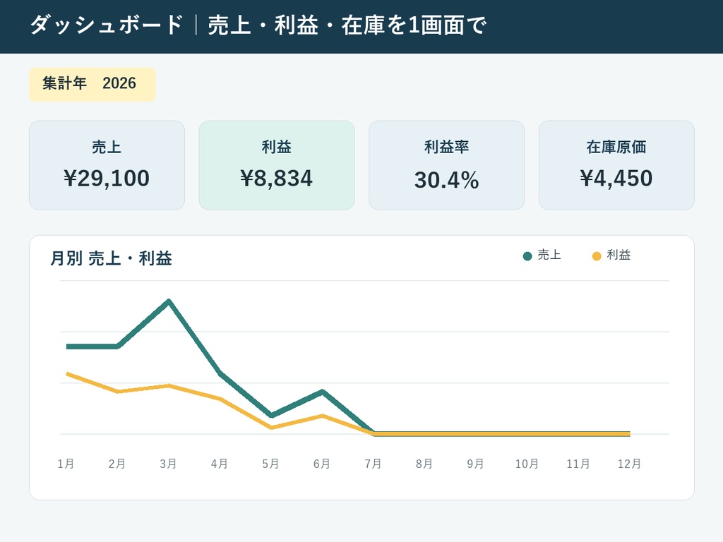 【値下げ前に利益確認】フリマ収益・在庫管理Excel|手数料・送料・赤字ラインを自動計算